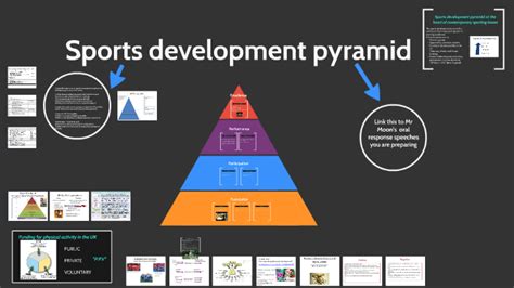 Sports development pyramid by becky hampson on Prezi