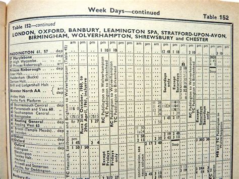 turning pages: British Railways timetable