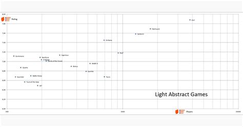 Top Abstract Games | All for your games ♛ - CLOSED | BoardGameGeek