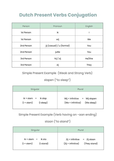 Printable Spanish Verb Conjugation Chart | Portal.posgradount.edu.pe