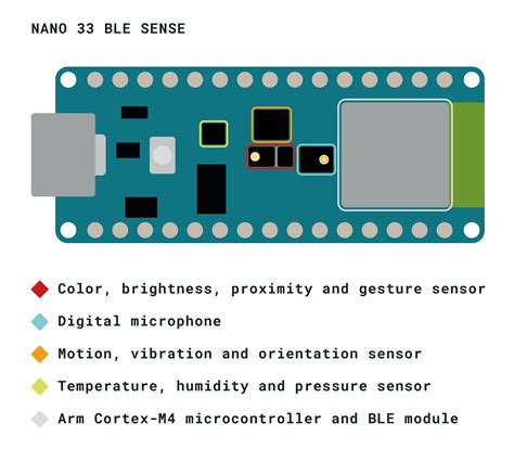 Arduino Nano 33 BLE Sense with headers — Arduino Online Shop