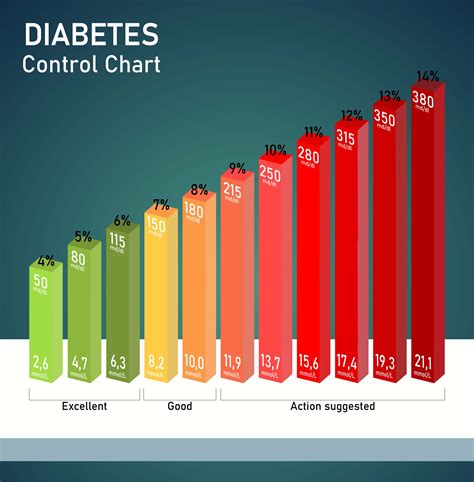 Diabetes Control Chart Ada easd consensus guidelines medication drug diabetes type ...