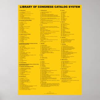 Library Of Congress Posters | Zazzle Canada