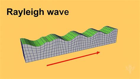 Motion Of P Waves