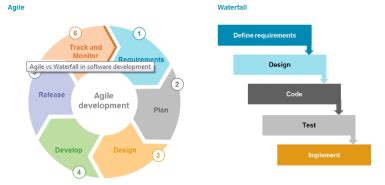 5 Important Checklist For Software Development Best Practices - Slash