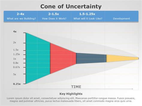 Cone Of Uncertainty 02 | Powerpoint templates, Infographic powerpoint ...