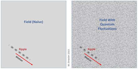 Quantum Fluctuations and Their Energy – Of Particular Significance