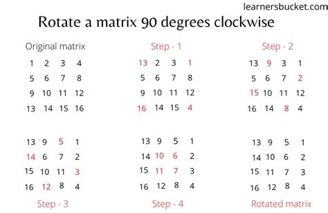 Rotate matrix 90 degrees clockwise and anti-clockwise - LearnersBucket