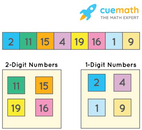 Classification | Concept | Definition | Solved Examples