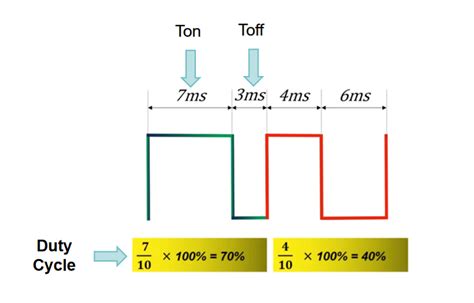 What is PWM fan control? An Insight into DC Fans for Electronics ...