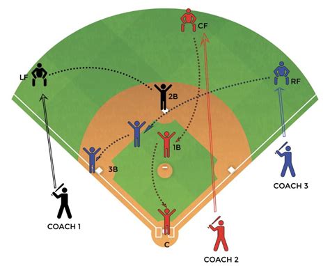 Outfield Cutoff Throws #2 - Baseball Tutorials