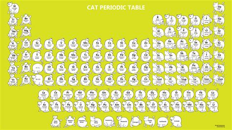 Cat Periodic Table ver2 Yellow - Science Notes and Projects