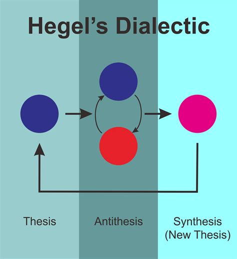 Hegel and the Trinity – The Book of Threes