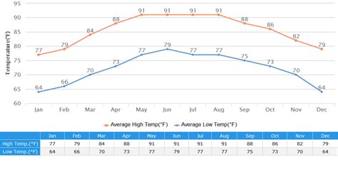 Vietnam Weather: Climate By Month, Temperature, Rainfall, Travel Tip