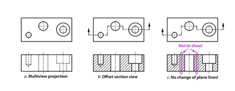 How To Change Section Views In Autocad - Templates Sample Printables