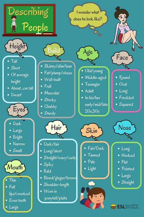 English Words for Describing a Person's Appearance - ESLBuzz Learning English | English ...