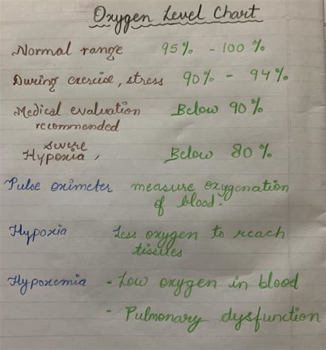 Understanding Normal Spo2 Levels Chart - Kadinsalyasam.com