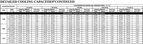 Heat Pump Delta T Chart