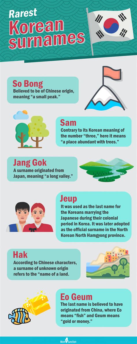 117 Popular Korean Last Names Or Surnames With Meanings