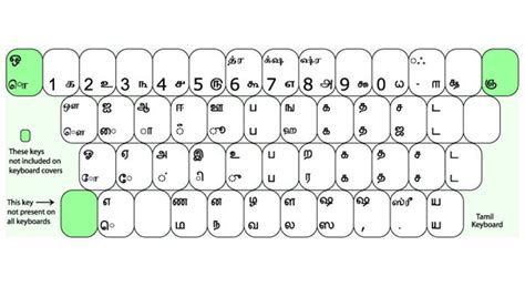 Malayalam Typing Keyboard Layout