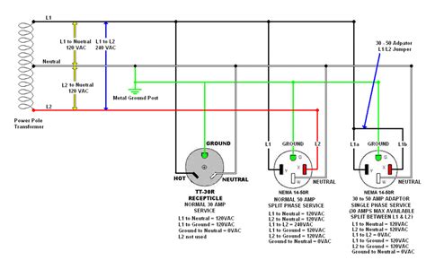 Wiring A 30 Amp Rv Plug To A 50 Amp Service