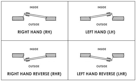 Left Hand Swing Door Diagram