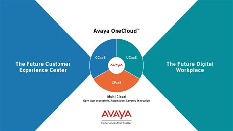 Avaya rebrands portfolio around Avaya OneCloud name to better highlight ...