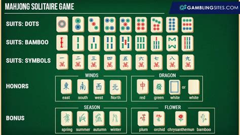 Mahjong Rules Printable Mahjong, Mahjong Set, Mahjong, 40% OFF