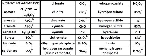 CH104: Chapter 3 – Ions and Ionic Compounds – Chemistry