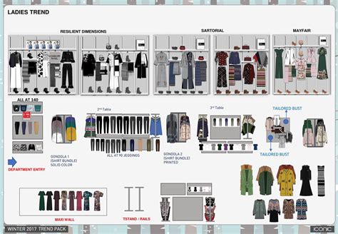 Merchandising Guidelines (Planogram) on Behance | Visual merchandising ...