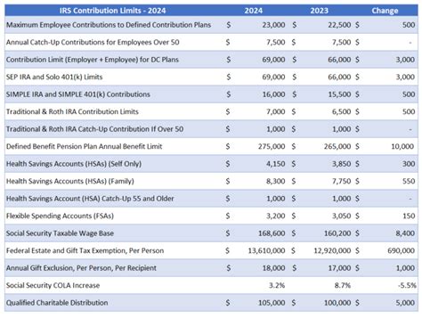 2024 IRA Tax Deduction Retirement Limits | Darrow Wealth Management