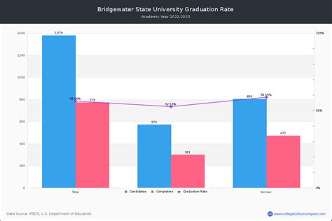 BSU Graduation Rate