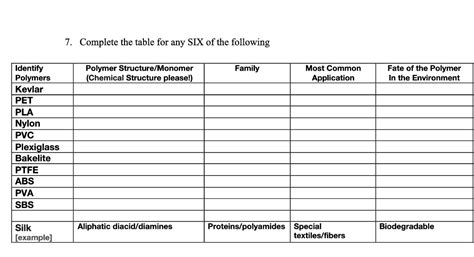 SOLVED: 7. Complete the table for any SIX of the following Identify Polymers Kevlar PET PLA ...