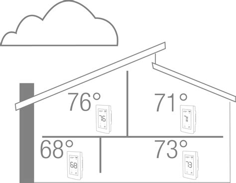 How to Create a ZONE-based system and Save!! - Thermostat Depot