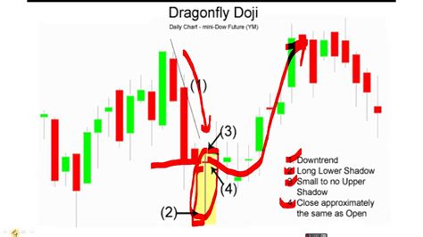 NEPSE chart analysis | Technical analysis part-3 | Candlesticks | Full tutorial - YouTube