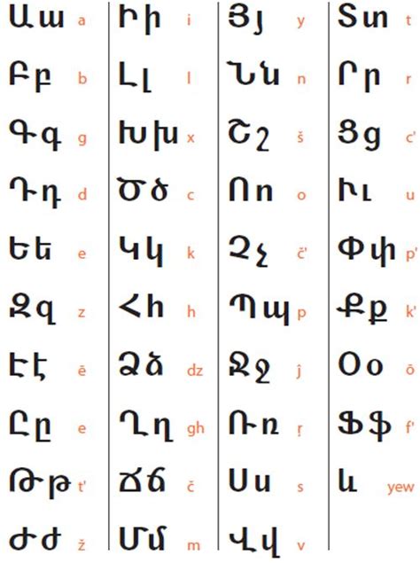 Armenian alphabet | Armenian Alphabets & Writing | Pinterest | Alphabet, Image search and Search