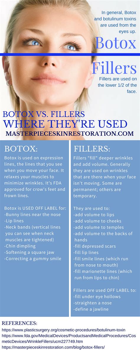 Botox vs. Fillers | Which Will Work Best for YOU? [Free Infographic ...