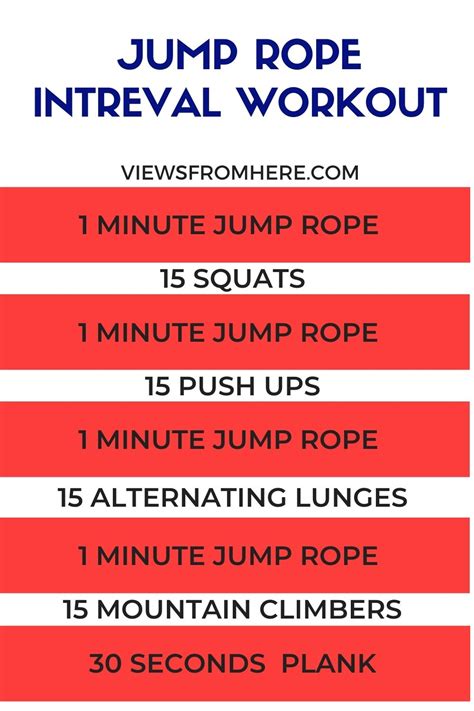 Quick jump rope interval workout • Views From Here