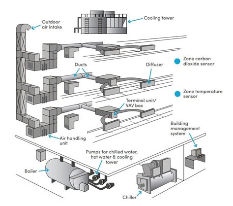 Central Air Conditioning System Diagram