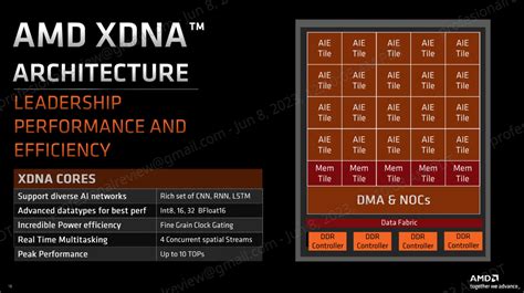 AMD Ryzen AI: qué es, cómo funciona y su utilidad en CPU