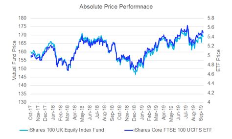 ETF vs. Mutual Fund, a simple and complete comparison | by ETF Europe ...