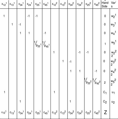 6: Simplex Tableau for Example Network | Download Scientific Diagram