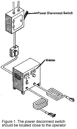 Welding Machine Grounding Safety