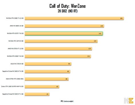 NVIDIA RTX 3070 Vs 3070 Ti - Bullfrag