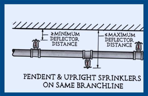 Fire Sprinkler installation - Q&A - Rotaflow