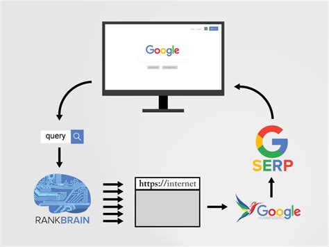 How Google's Search Engine Really Works (A Peek Under The Hood)