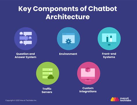 How do Chatbots work? A Guide to the Chatbot Architecture