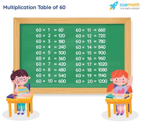 Multiplication Table To 60