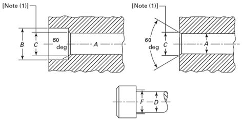 Drill and Counterbore Sizes for Socket Head Cap Screws per. ASME B18.3