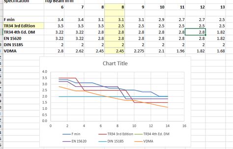 charts - Combine two rows into a single series in a line graph (Excel) - Super User